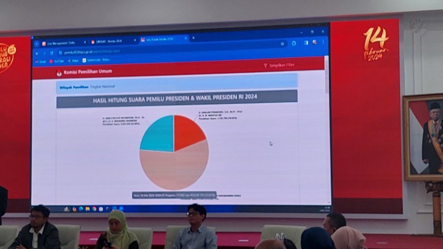 KPU Didesak untuk Memperbaiki Sistem Informasi Rekapitulasi Pemilu 2024 Menyusul Kejanggalan Data