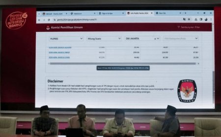 KPU Hapus Grafik Sirekap: Publik Hanya Bisa Hitung Manual Hasil Pemilu