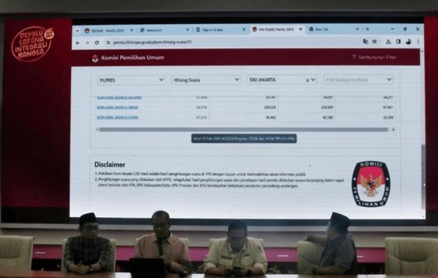 KPU Hapus Grafik Sirekap: Publik Hanya Bisa Hitung Manual Hasil Pemilu